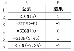 SIGN案例